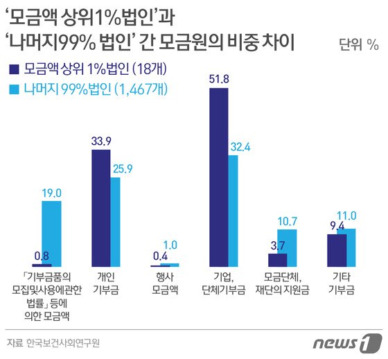 본문 이미지 - ⓒ News1 이은주 디자이너