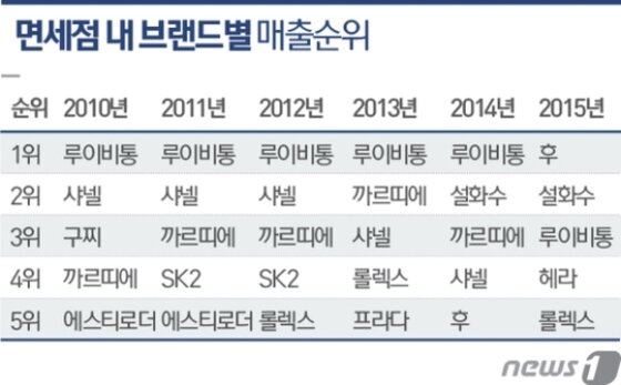 본문 이미지 - 자료=기획재정부ⓒ News1 최진모 디자이너
