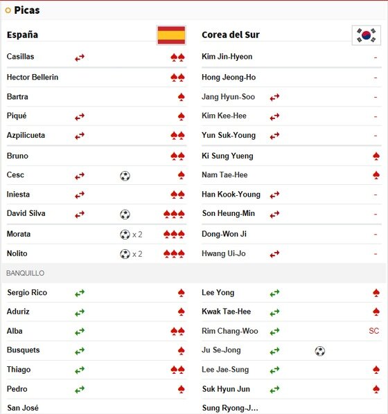 본문 이미지 - 대한민국-스페인 A매치 선수 평점. 출처 AS. ⓒ News1
