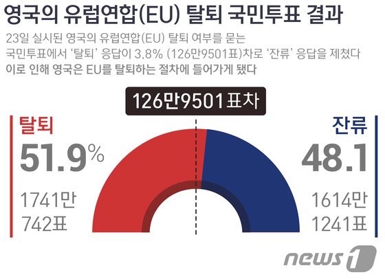 본문 이미지 - ⓒ News1 방은영 디자이너