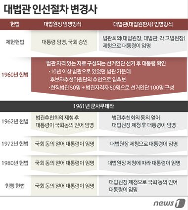 본문 이미지 - ⓒ News1 이은주 디자이너