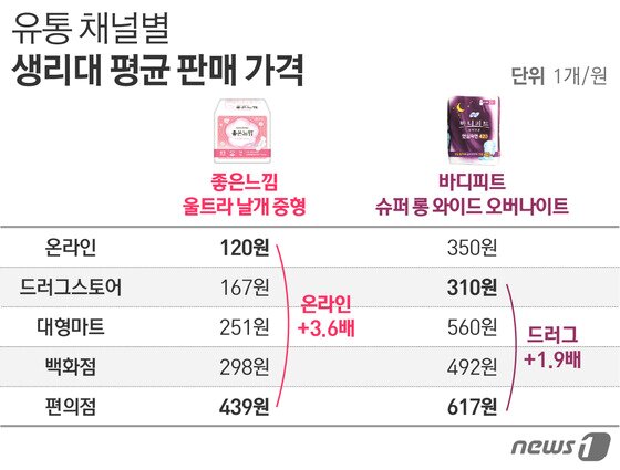 본문 이미지 - ⓒ News1 이은주 디자이너