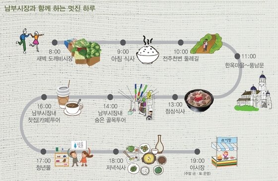 본문 이미지 - 전주 남부시장상인회가 제안하는 '남부시장과 함께 하는 멋진 하루' ⓒ News1 김춘상 기자