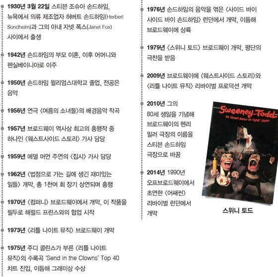 본문 이미지 - 책'세계의 뮤지컬' 중  스티븐 손드하임 타임라인 (사진제공 시그마북스)