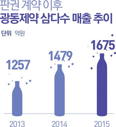 본문 이미지 - ⓒ News1 최진모 디자이너