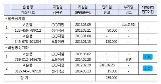 본문 이미지 - ⓒ News1