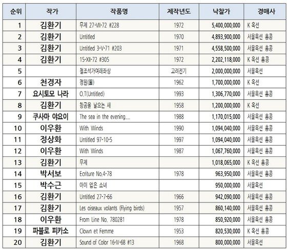 본문 이미지 - ⓒ News1