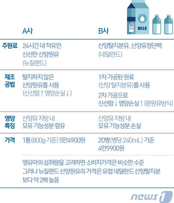 본문 이미지 - ⓒ News1 최진모 디자이너
