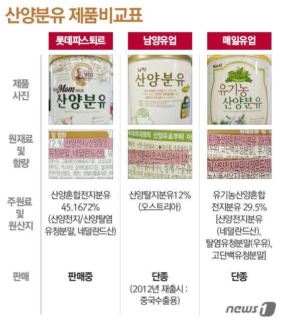 본문 이미지 - ⓒ News1 이은주 디자이너