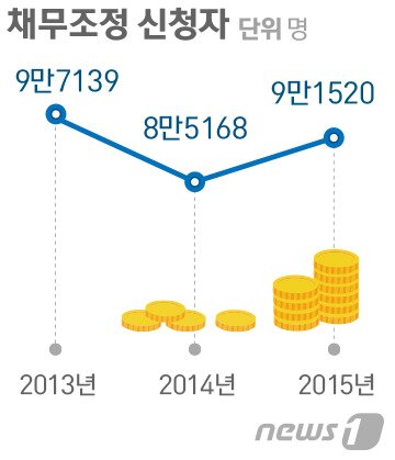 본문 이미지 - ⓒ News1 방은영 디자이너
