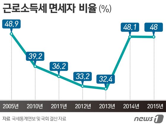 본문 이미지 - ⓒ News1 이은주 디자이너