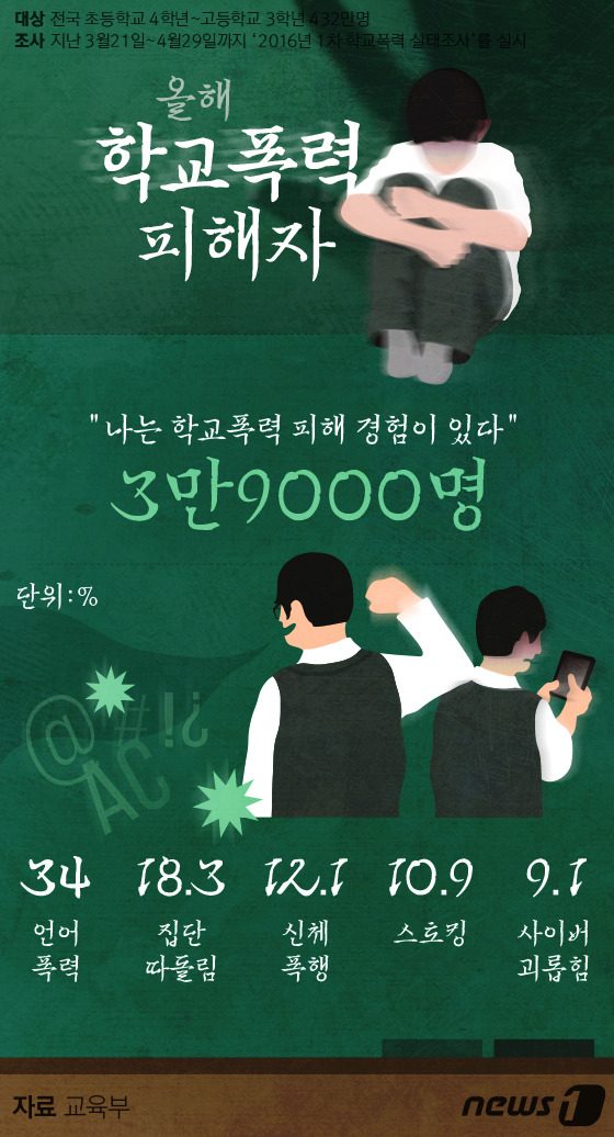 (서울=뉴스1) 방은영 디자이너 =