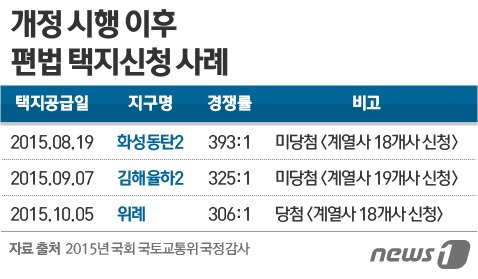 본문 이미지 - ⓒ News1 이은주 디자이너