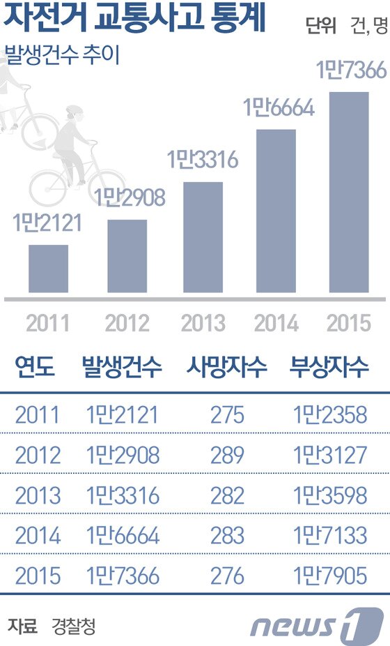 본문 이미지 - ⓒ News1 최진모 디자이너