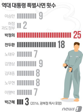본문 이미지 - ⓒ News1 최진모 디자이너