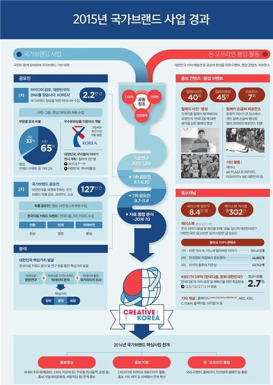 본문 이미지 - ⓒ News1