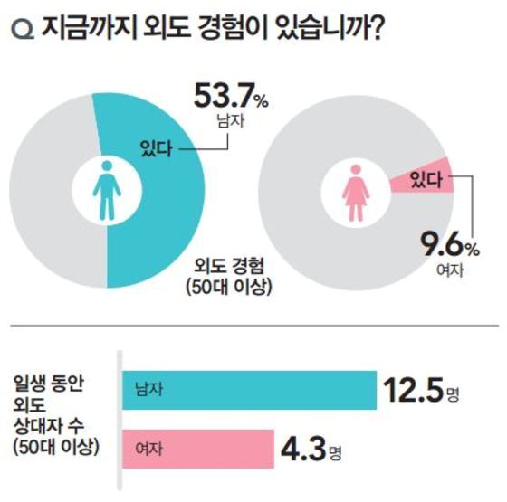 본문 이미지 - ⓒ News1