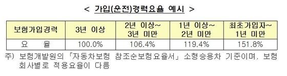 본문 이미지 - ⓒ News1
