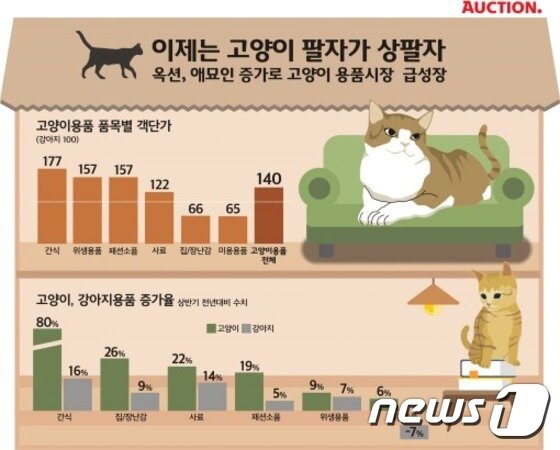 본문 이미지 - (사진 옥션 관련 기사 캡처)ⓒ News1