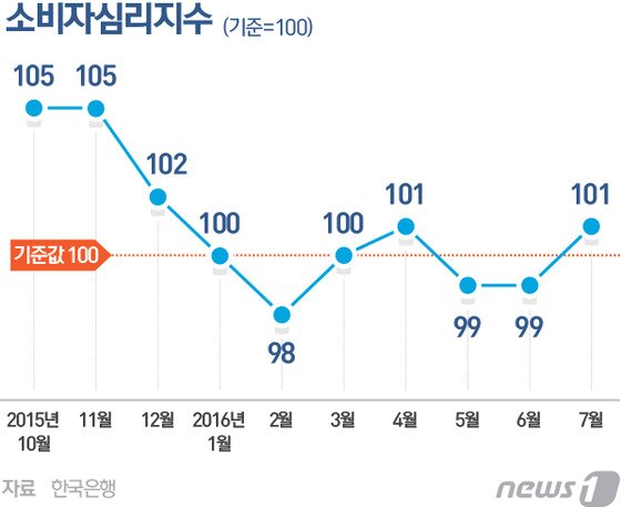 본문 이미지 - ⓒ News1 최진모 디자이너