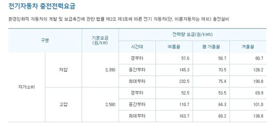 본문 이미지 - 자료 : 한전ⓒ News1