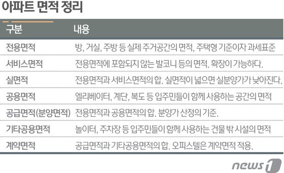 본문 이미지 - ⓒ News1 최진모 디자이너