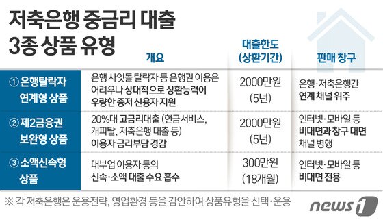 본문 이미지 - ⓒ News1 이은주 디자이너