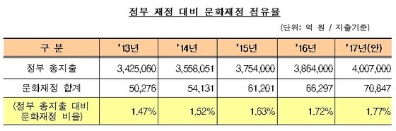 본문 이미지 - ⓒ News1