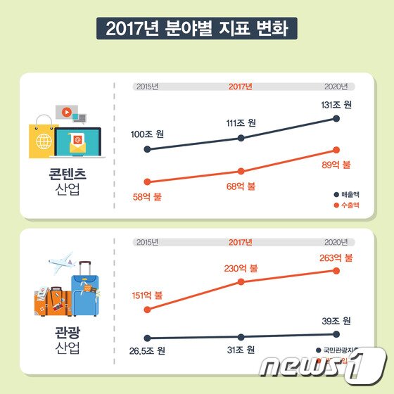 본문 이미지 - ⓒ News1