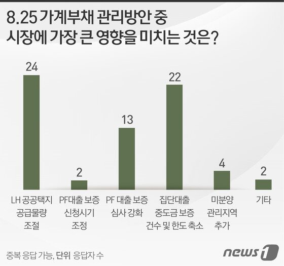 본문 이미지 - ⓒ News1 이은주 디자이너