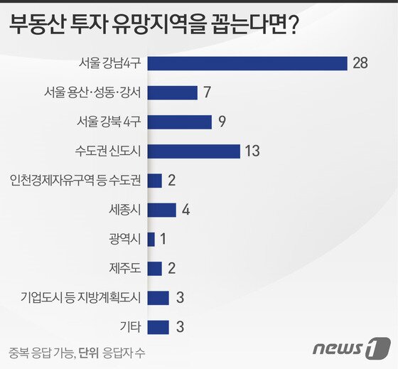 본문 이미지 - ⓒ News1 이은주 디자이너