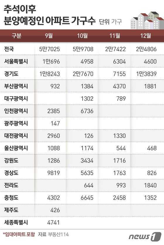 본문 이미지 - ⓒ News1 이은주 디자이너