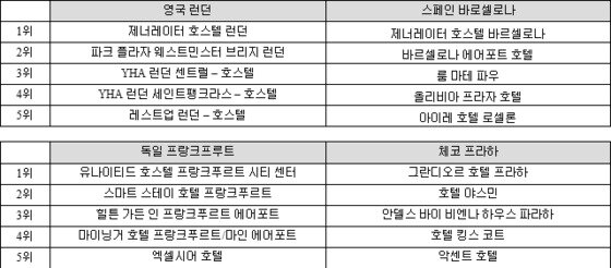 본문 이미지 - ⓒ News1