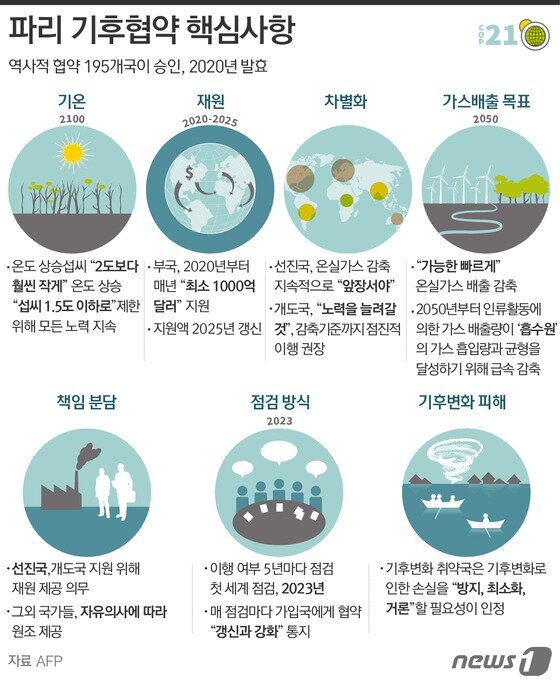 본문 이미지 - ⓒ News1 이은주 디자이너