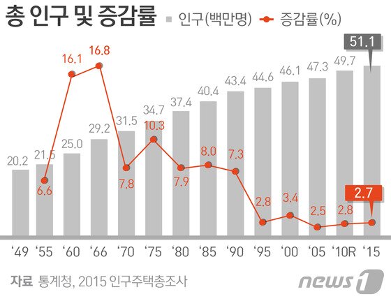 본문 이미지 - ⓒ News1 방은영 디자이너