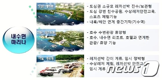본문 이미지 - 내수면 마리나 개발계획/자료=해양수산부ⓒ News1