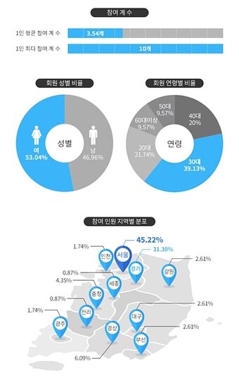 본문 이미지 - ⓒ News1