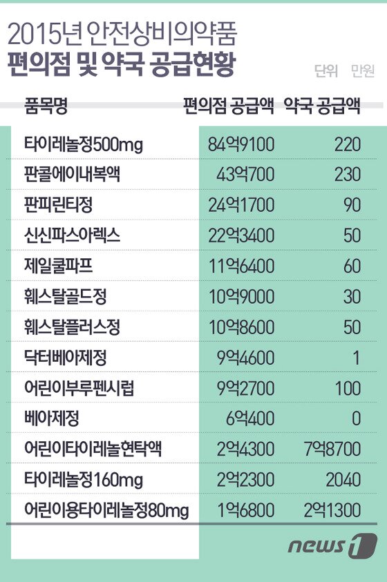 본문 이미지 - ⓒ News1 최진모 디자이너