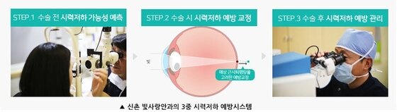 라식, 라섹 후 평균시력 1.0을 유지하기 위해서는? - 뉴스1 라식, 라섹 후 평균시력 1.0을 유지하기 위해서는? - 뉴스1