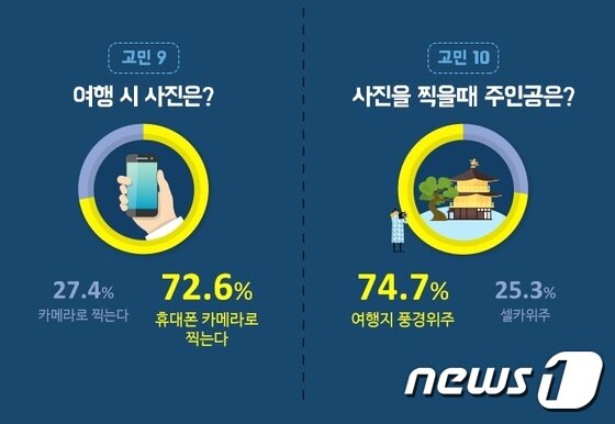 본문 이미지 - (자료제공=여행박사)ⓒ News1