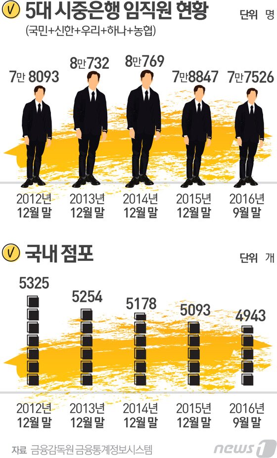 본문 이미지 - ⓒ News1 최진모 디자이너