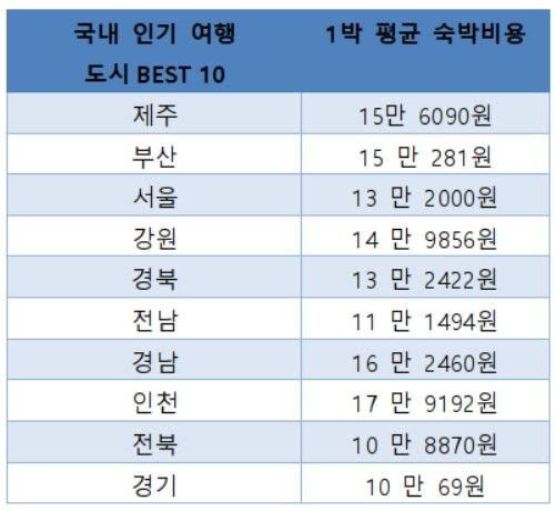 본문 이미지 - 이하 티몬 제공 ⓒ News1