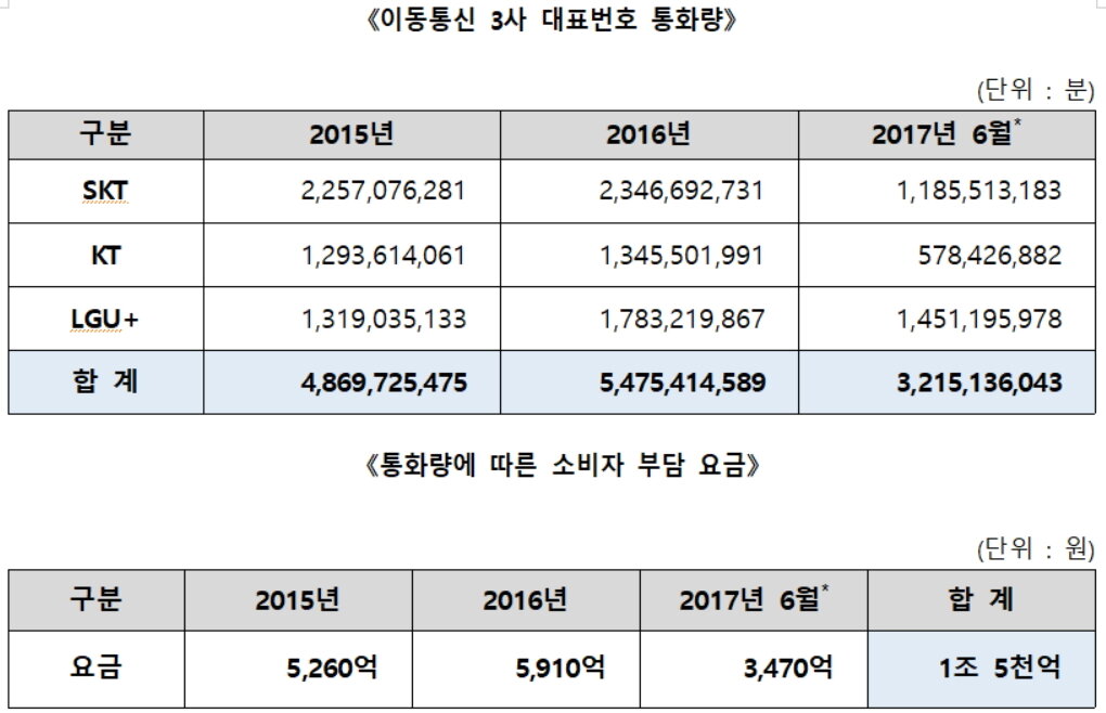 본문 이미지 - ⓒ News1