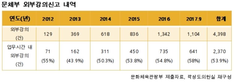 본문 이미지 - ⓒ News1