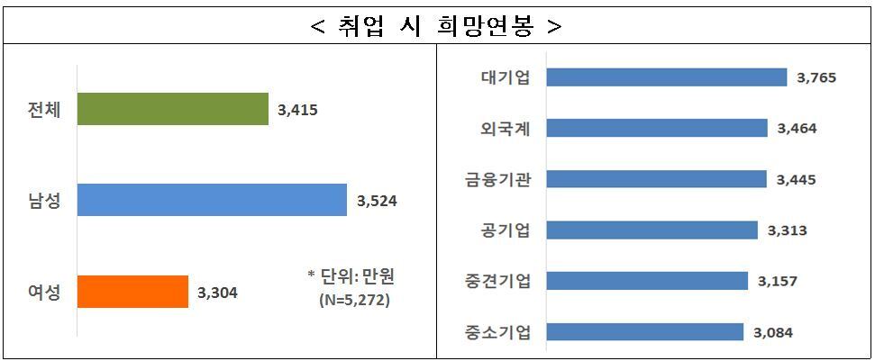 본문 이미지 - ⓒ News1