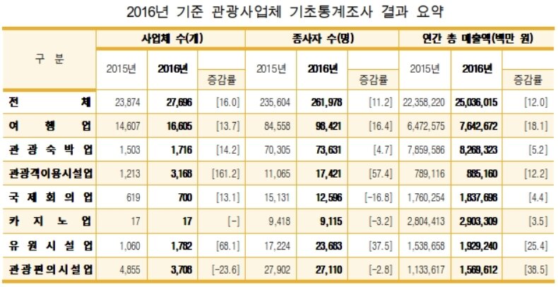 본문 이미지 - 이하 문체부 제공 ⓒ News1