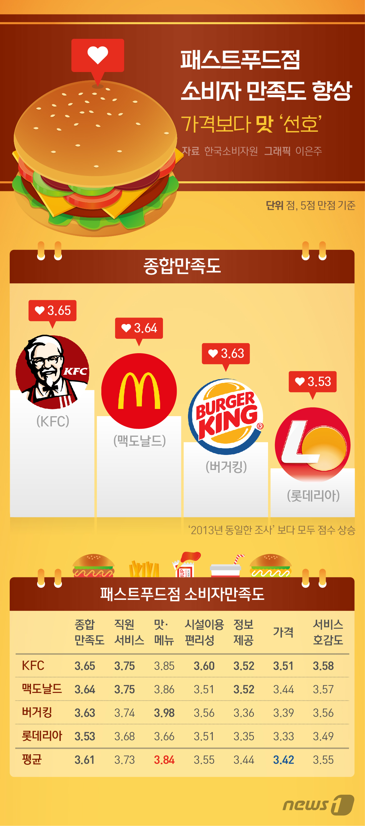 (서울=뉴스1) 이은주 디자이너 =