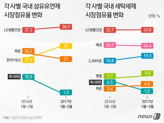 본문 이미지 - ⓒ News1 이은주 디자이너