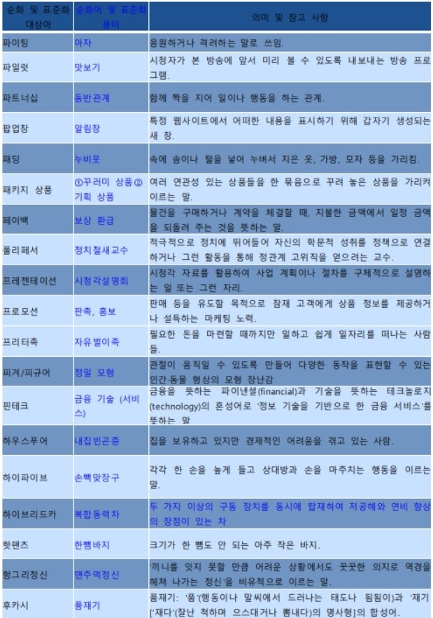 본문 이미지 - 출처 국립국어원ⓒ News1