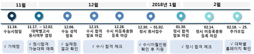 본문 이미지 - 2018학년도 대학수학능력시험 이후 대입 입정. &#40;김영일교육컨설팅 제공&#41; ⓒ News1